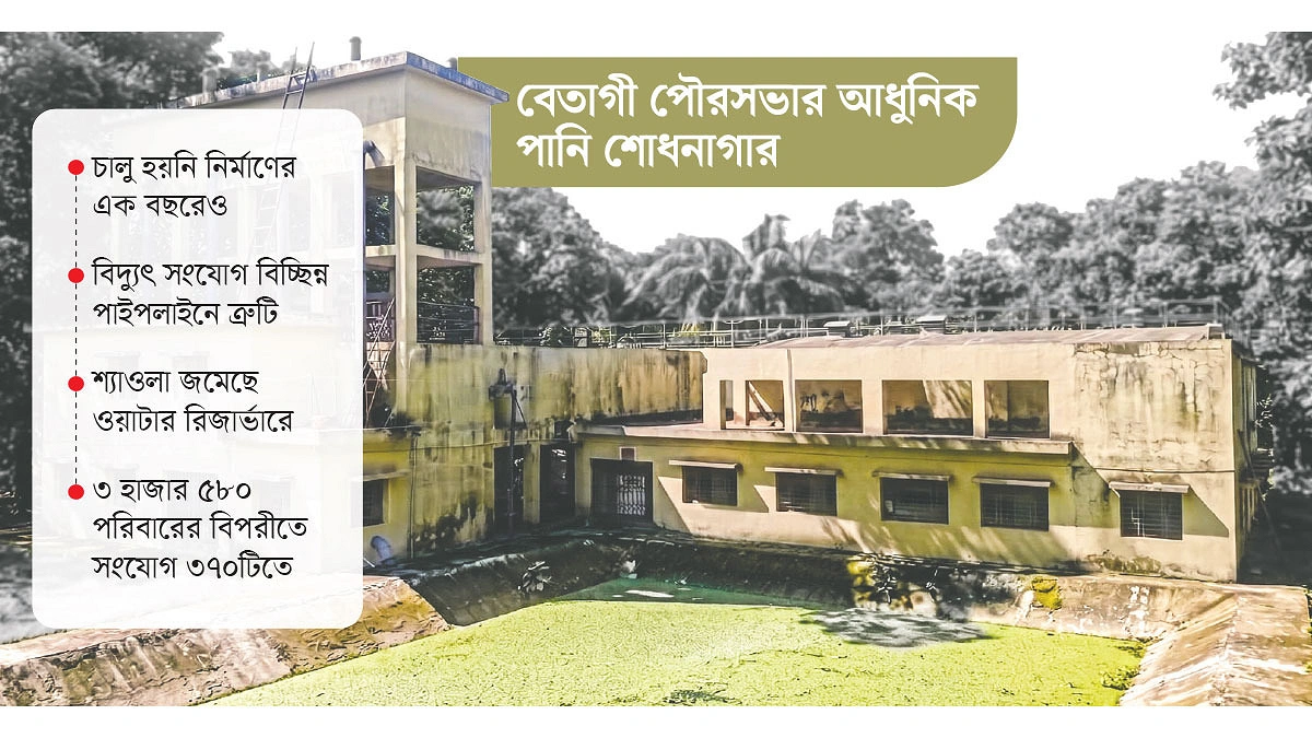 বরগুনায় সচলের আগেই অচল