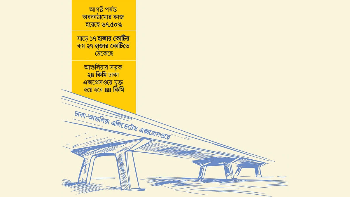 ঢাকা-আশুলিয়া এলিভেটেড এক্সপ্রেসওয়ের দুয়ার খুলছে