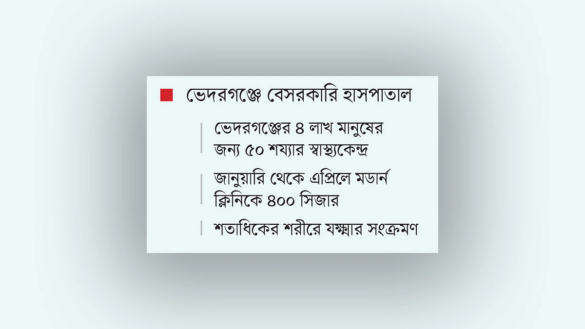 সিজারের পর শত নারীর যক্ষ্মা, কারণ খুঁজছে আইইডিসিআর