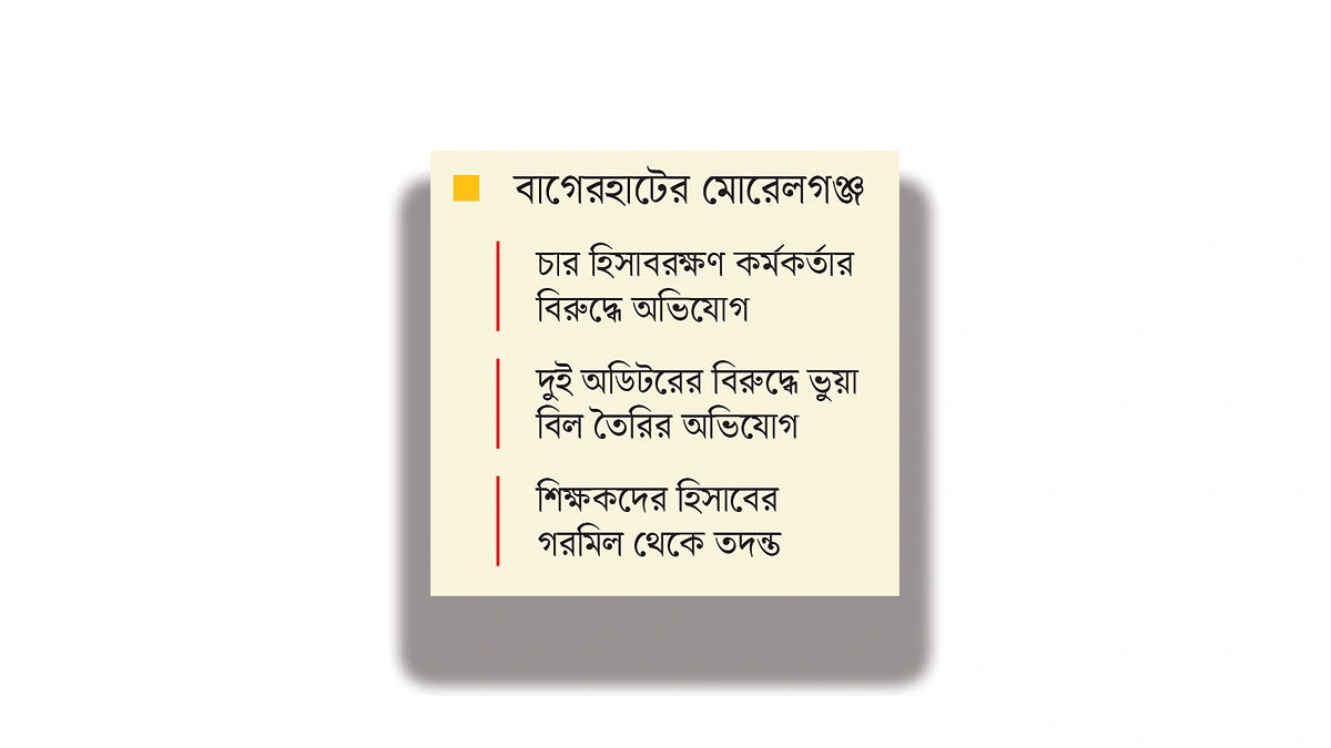 মোরেলগঞ্জে জিপিএফের ১০ কোটি টাকা জালিয়াতি