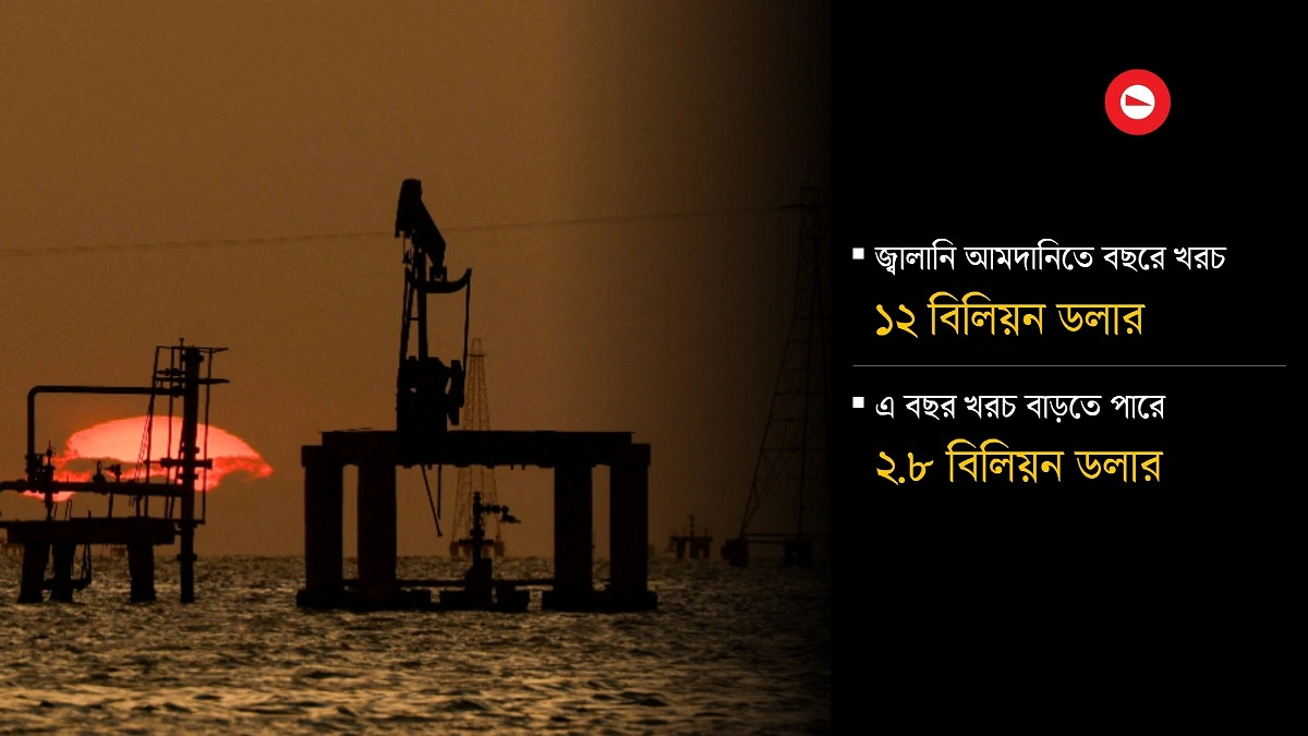 জ্বালানি আমদানিতে খরচ বাড়ছে ৩৫ হাজার কোটি টাকা