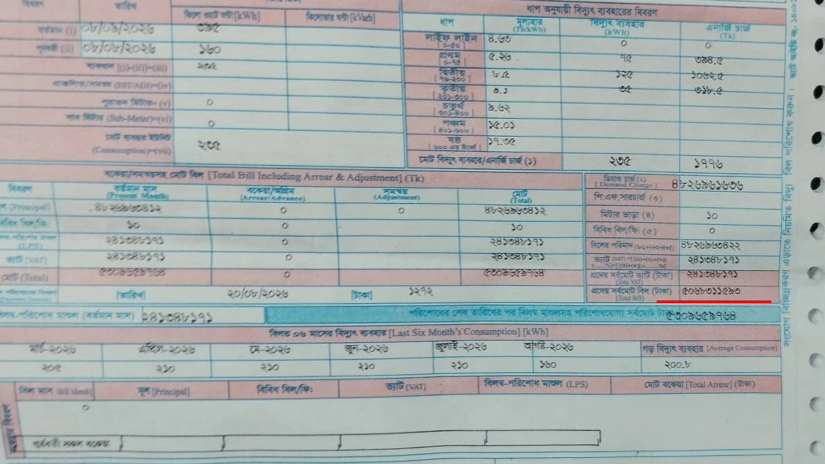 ৫০৬ কোটি ৮৩ লাখ ১১ হাজার ৫৯৩ টাকার বিদ্যুৎ বিল। ছবি: আগামীর সময়