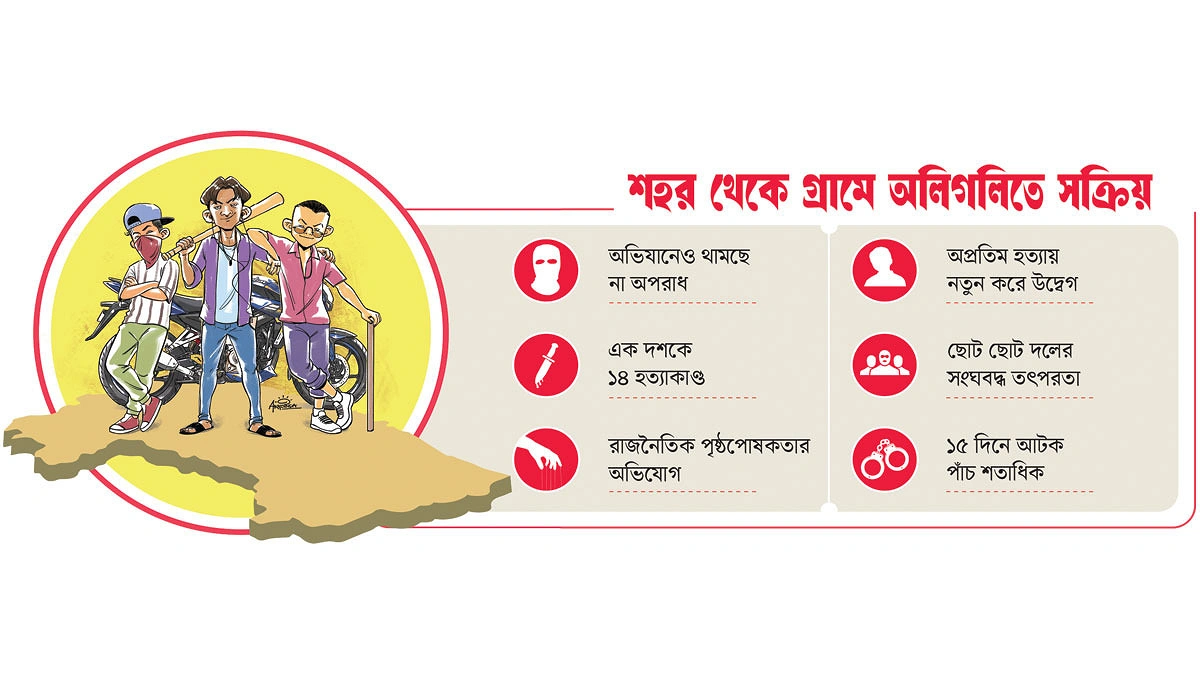 কুমিল্লায় বেপরোয়া অর্ধশত ‘কিশোর গ্যাং’
