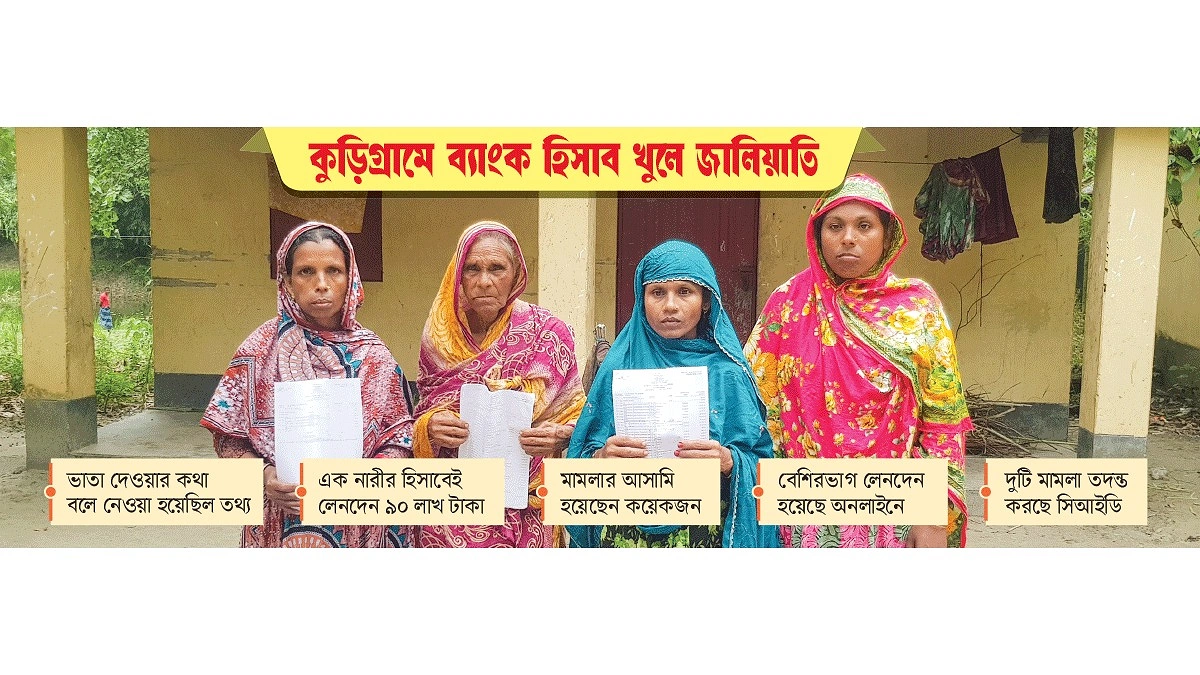 কুড়িগ্রামে গরিবের নামে কোটি টাকা লেনদেন