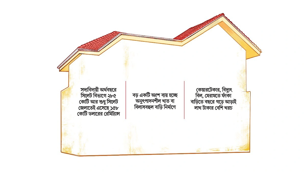 ৩৫ হাজার কোটি টাকার রেমিট্যান্সে শুধুই বিলাসী বাড়ি!
