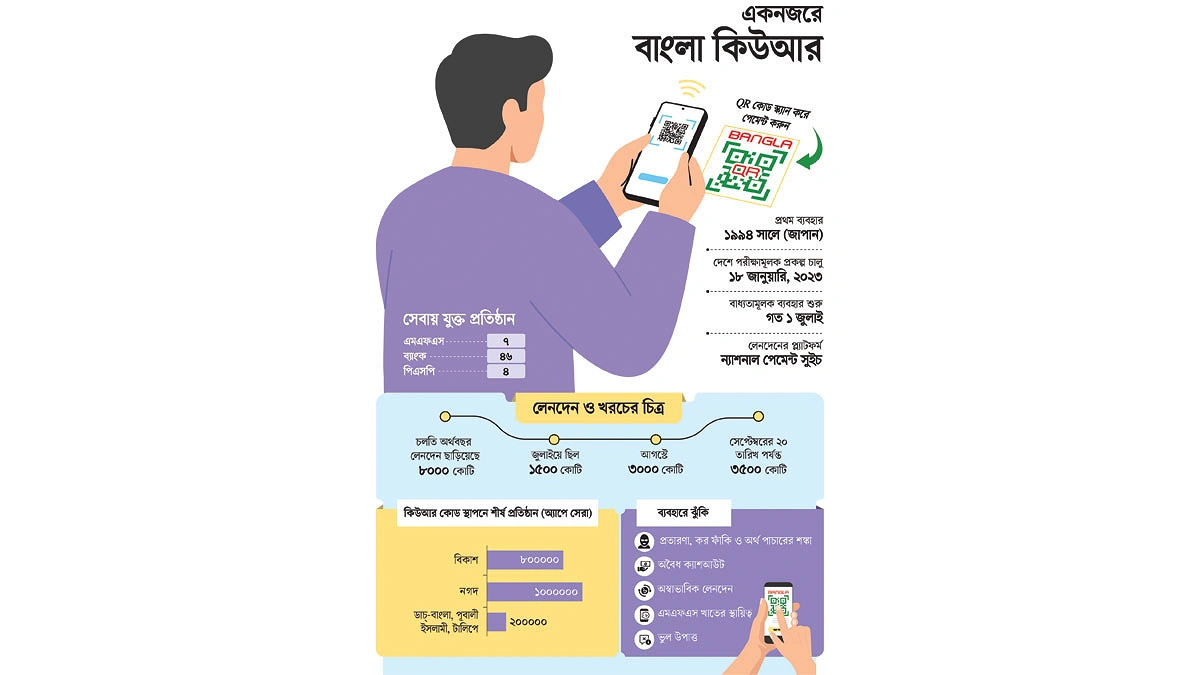 বাংলা কিউআর ভোগান্তি শঙ্কায়ও ব্যাপক সাড়া