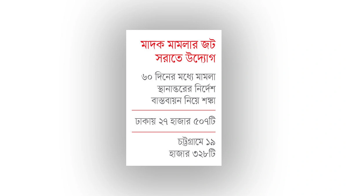 ২২ ট্রাইব্যুনালের সামনে দেড় লাখ মামলার পরীক্ষা