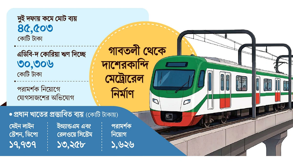 পরামর্শক নিয়োগ নিয়ে প্রশ্ন