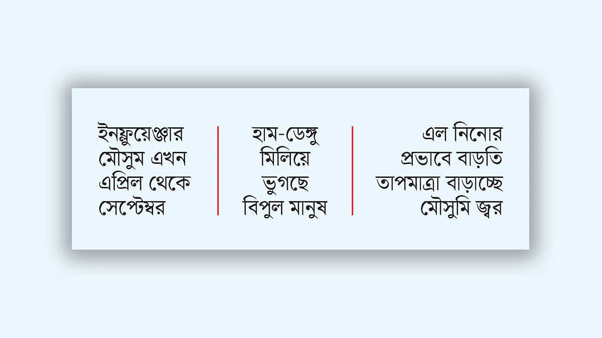 জ্বরে বিপর্যস্ত জীবন, কারণ এল নিনো!