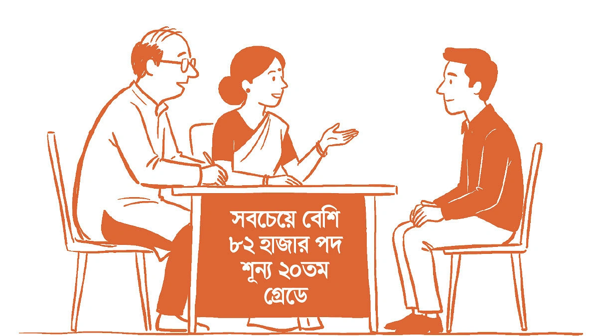 ৫ লাখ ২২ হাজার সরকারি পদই শূন্য