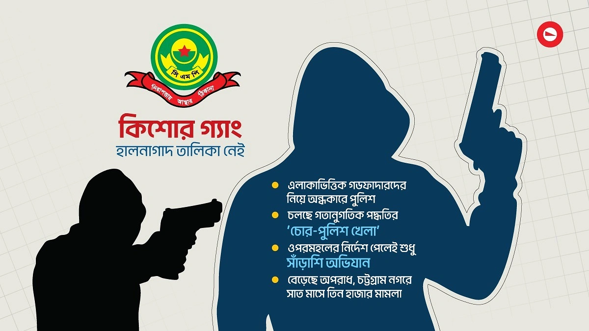 অপরাধী ধরতে ‘অন্ধকারে ঢিল’