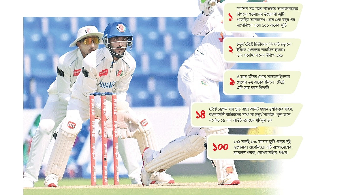 দাপুটে শুরুর পর পথহারা বাংলাদেশ