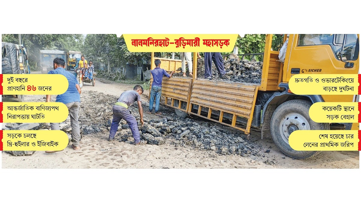 সরু সড়কে ঝরছে প্রাণ