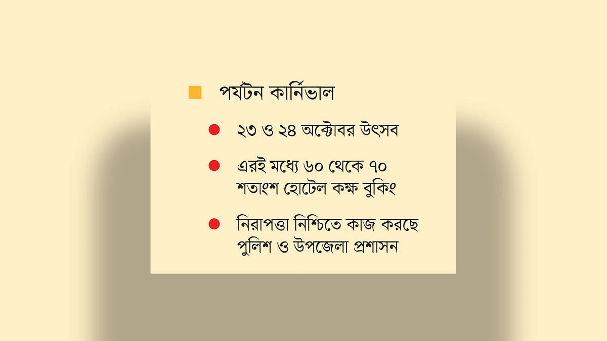 মুখরিত হওয়ার অপেক্ষায় কুয়াকাটা