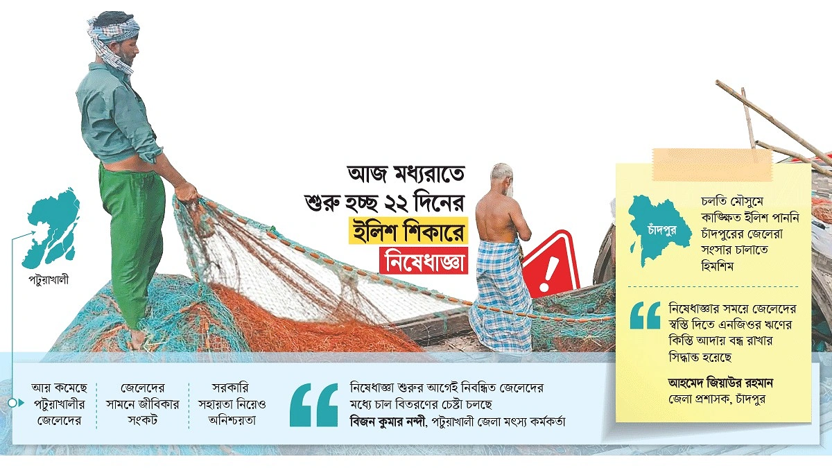 কিস্তি আর দাদনের চিন্তায় পটুয়াখালীর জেলেরা