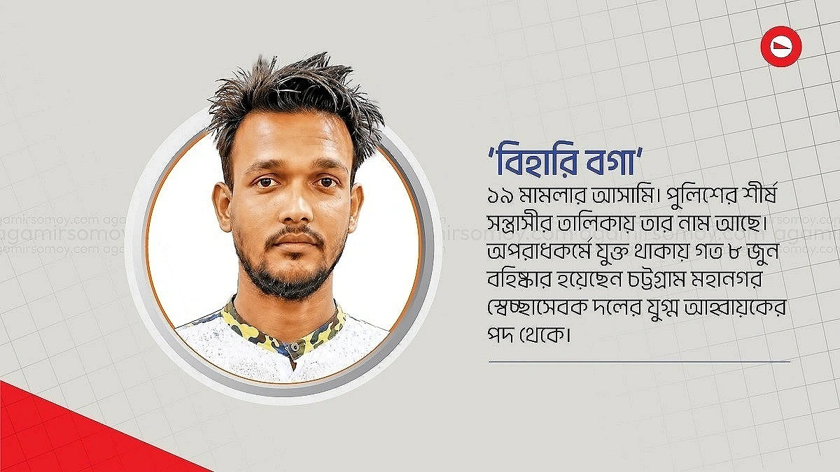 ‘ওসি তাড়িয়ে’ গ্রেপ্তার এড়ানো বগা অবশেষে কারাগারে