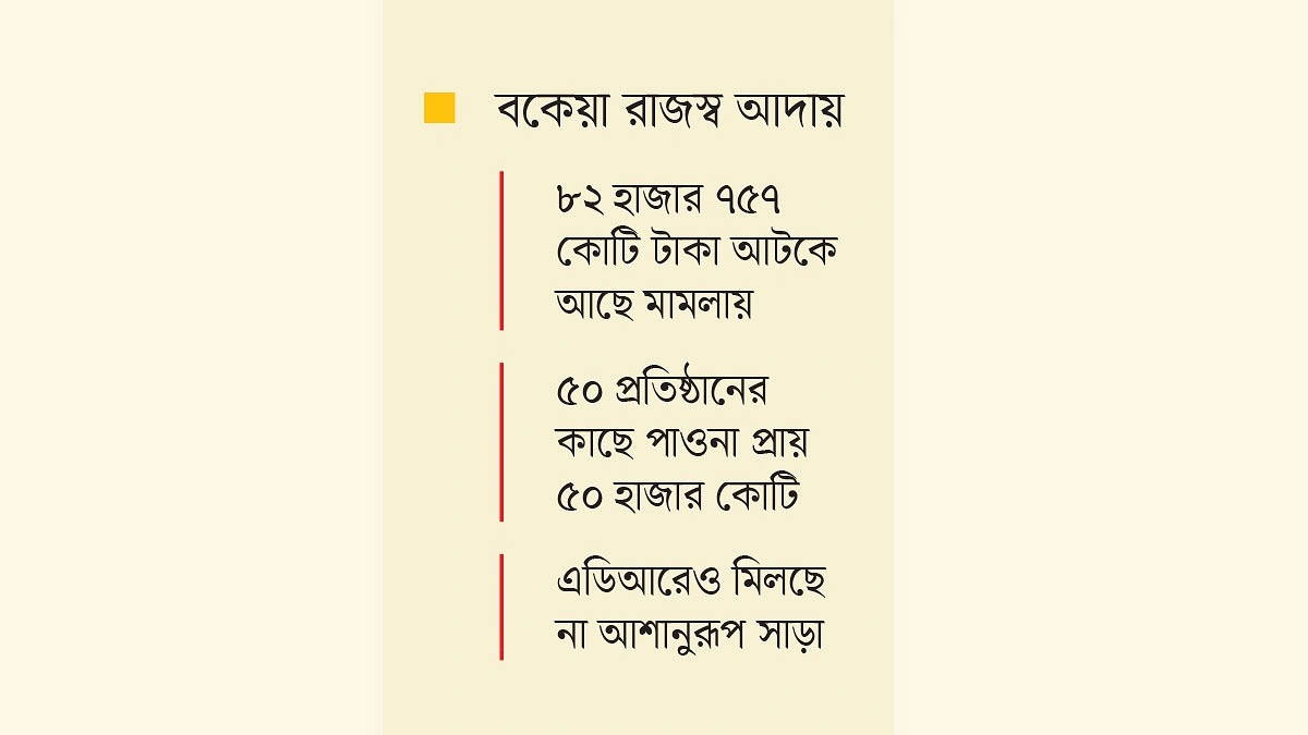 অর্থমন্ত্রীর ডাকে সাড়া নেই ব্যবসায়ীদের