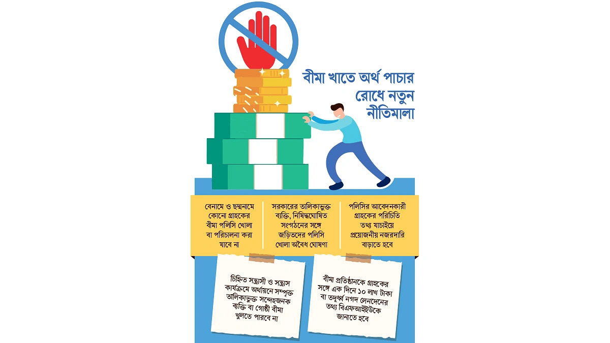 মানি লন্ডারিং ঠেকাতে বেনামে বীমা খোলায় নিষেধাজ্ঞা