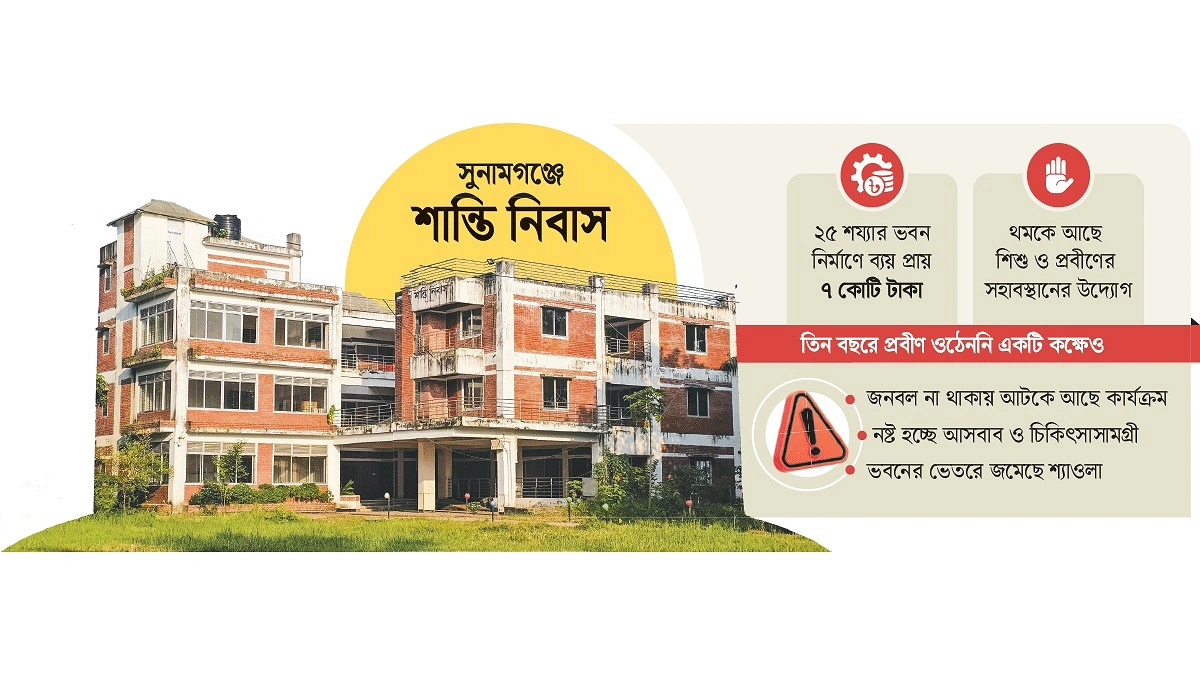 প্রবীণ নেই প্রবীণ নিবাসে, তালাবদ্ধ ৭ কোটির ভবন
