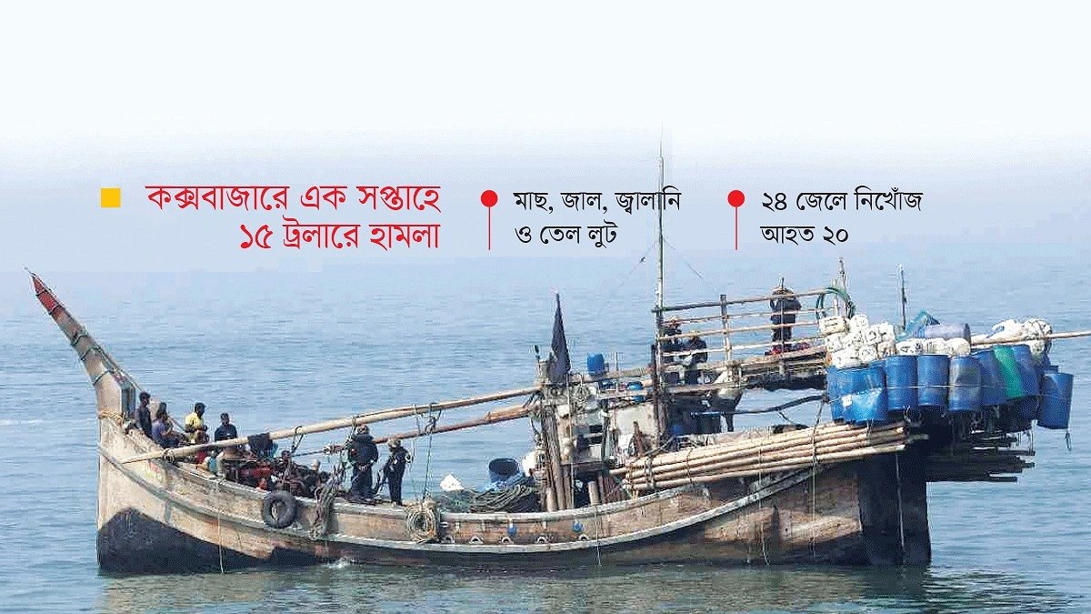 সাগর থেকে ফেরার পথে দস্যুদের কবলে জেলেরা