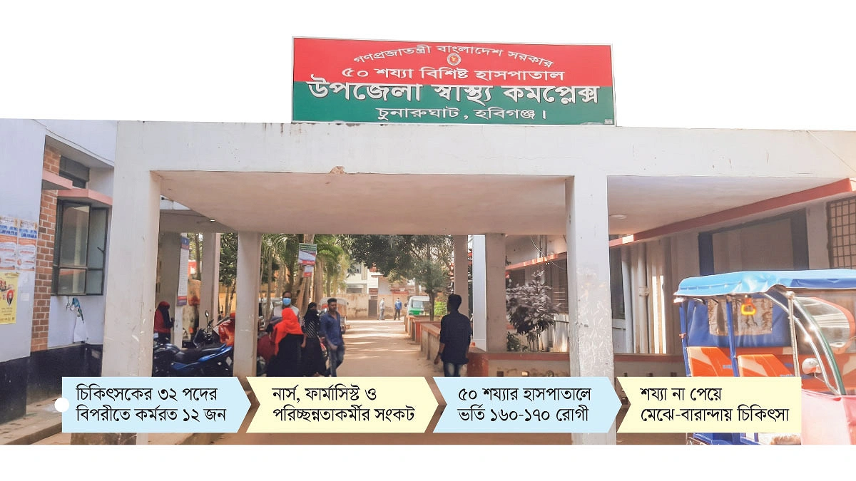 এক ভাগ চিকিৎসক দিয়ে চলছে হবিগঞ্জ উপজেলা স্বাস্থ্য কমপ্লেক্স