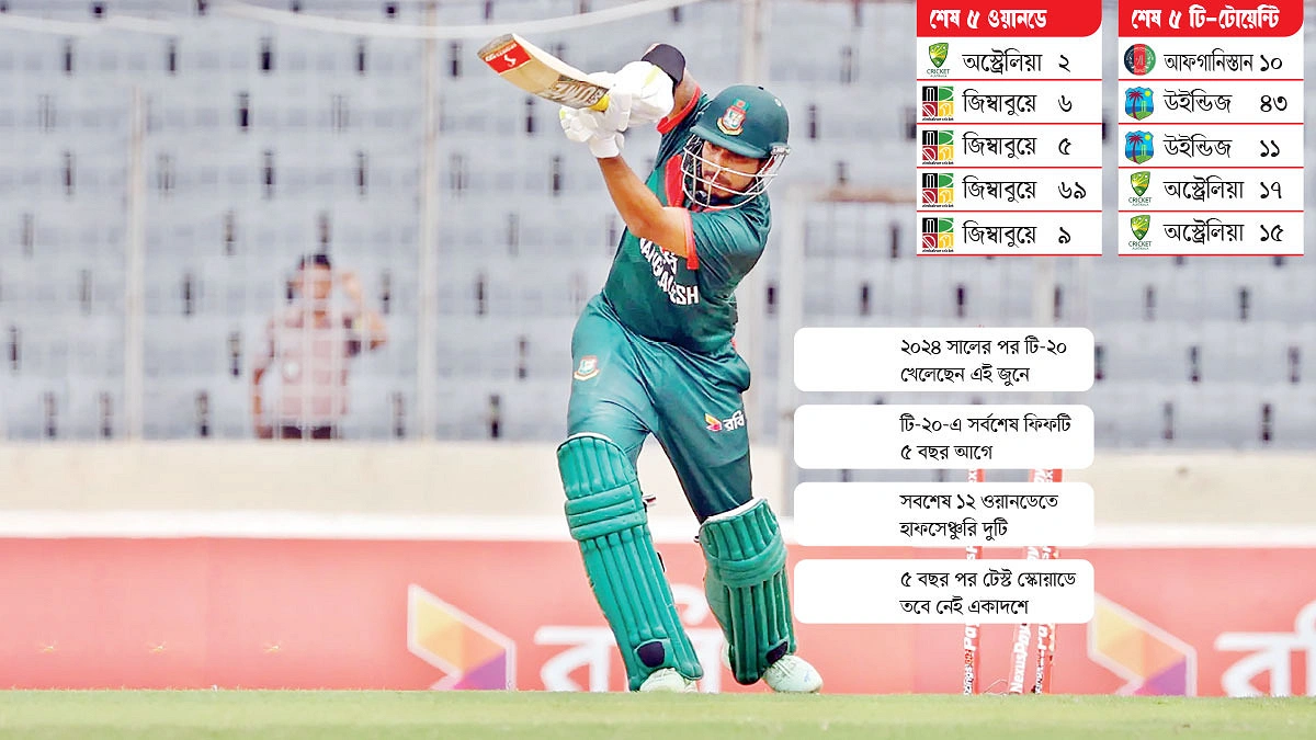 ‘সরকার’ হয়ে সৌম্য সবসময় সব দলে