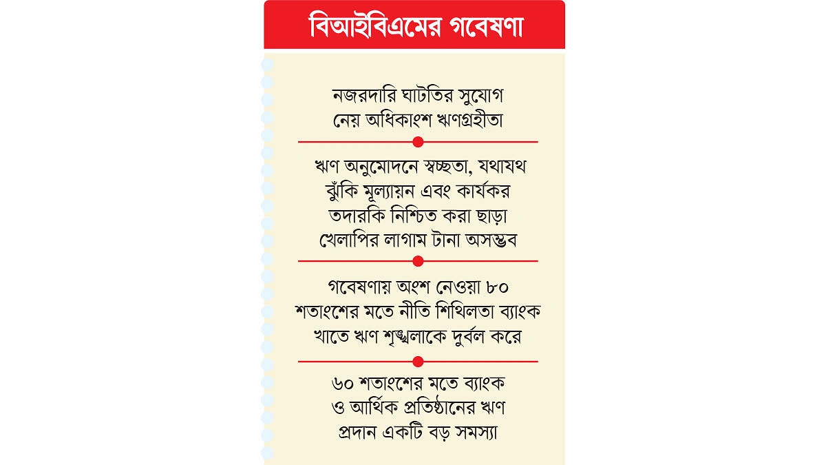 ঋণের টাকায় জমি-শেয়ার ক্রয় ও পাচার