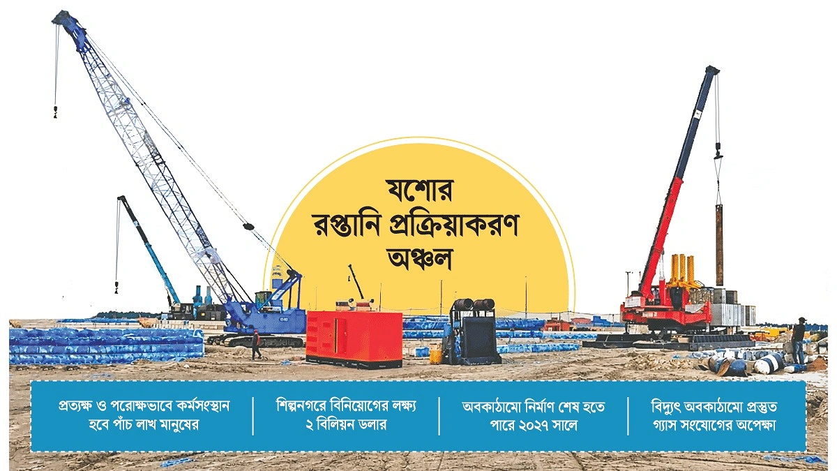 ২০০ প্লট প্রস্তুত অপেক্ষা বিনিয়োগের