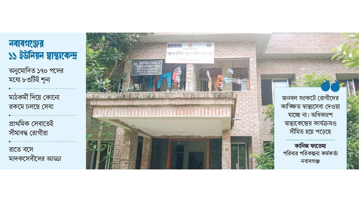 চিকিৎসক কম সেবা দেন স্বাস্থ্যকর্মী