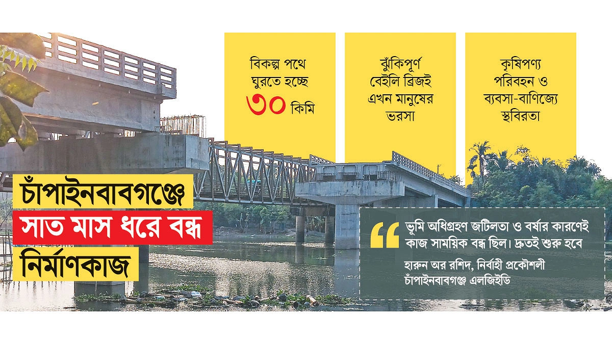চাঁপাইনবাবগঞ্জে বন্ধ সেতুর নির্মাণকাজ, ঘুরতে হচ্ছে ৩০ কিমি