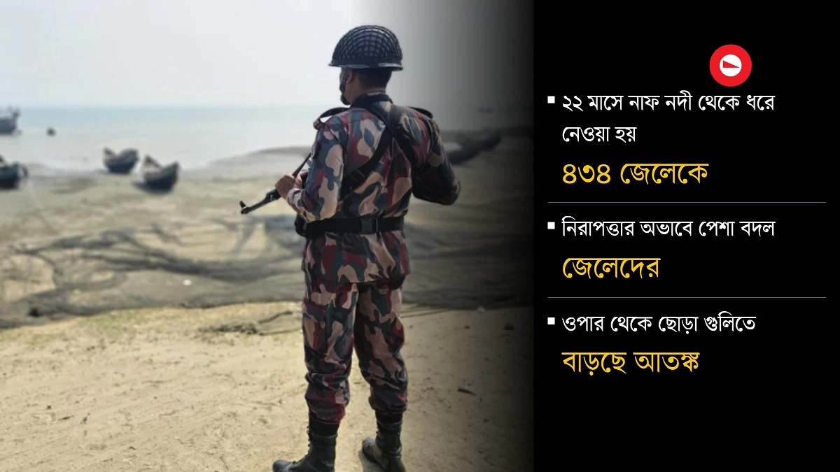 ওপারে সংঘাতে এপারের জীবন-জীবিকায় টান