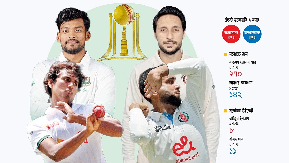 মরুর দেশে নাজমুলদের প্রথম পরীক্ষা