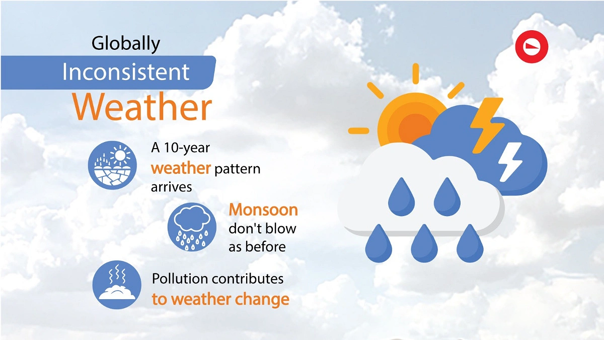 Rain Here, Sunshine There: A Reversal in April Weather