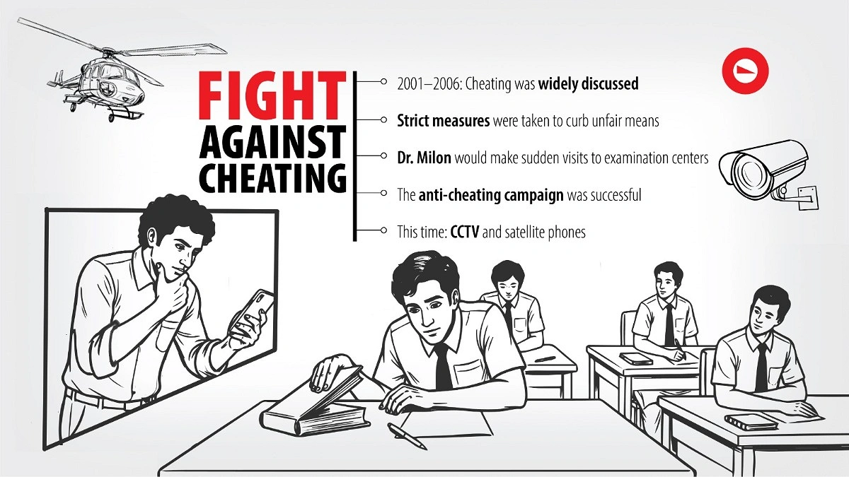Helicopter Milon era ends as minister turns to CCTV