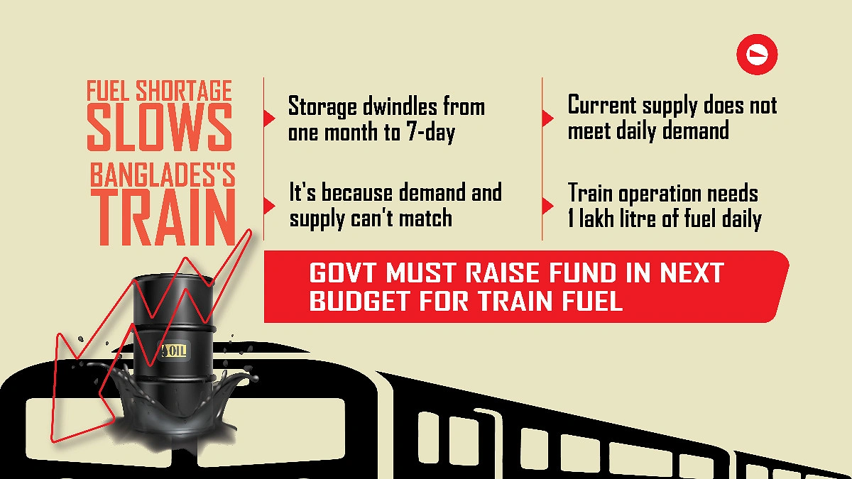 With Fuel Storage at Bottom, Short-haul Trains Dry Up