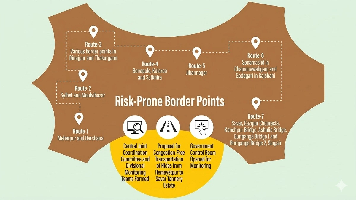Rising Smuggling Threat Clouds Eid Hide Market