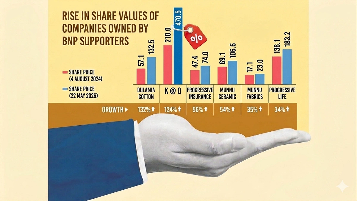 The magic of power that transforms 10 share prices