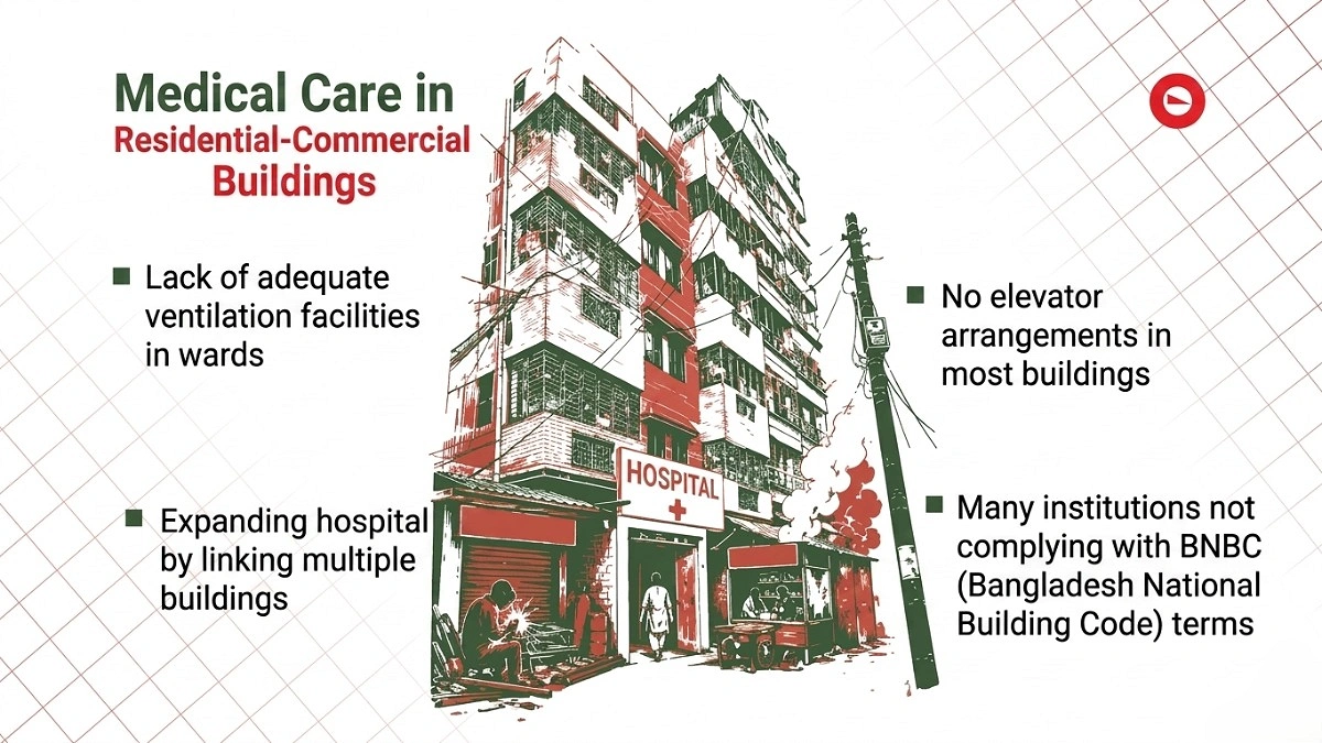 Lives of Patients Put at Risk in Unplanned Buildings