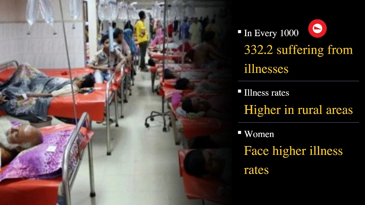 Illness rates highest in Mymensingh, lowest in Dhaka