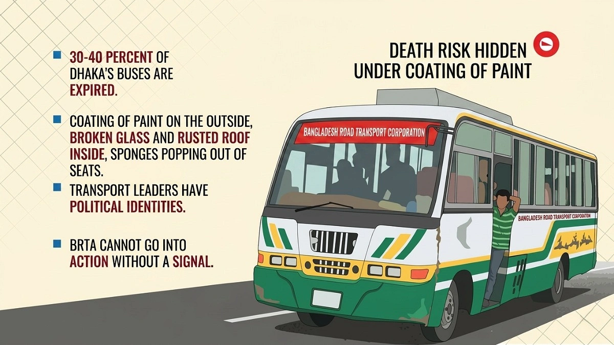 Junk 'Super Service' Buses Dominate Dhaka Roads