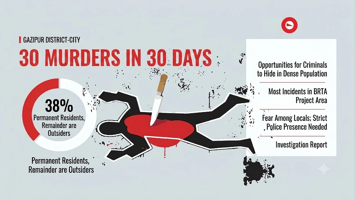 30 Murders in 30 Days