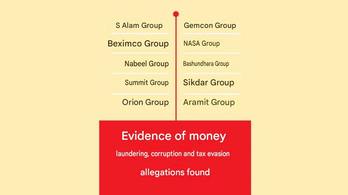 Government decides to file cases against top 10 industrial conglomerates