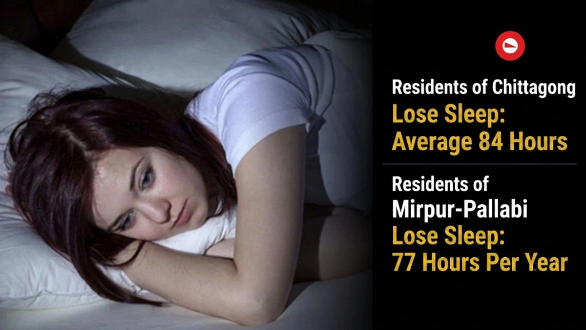 Urban residents losing 84 hours of sleep a year