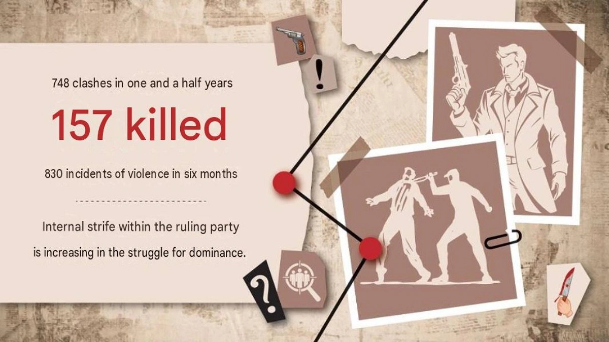 Political violence surges amidst deadly feuds