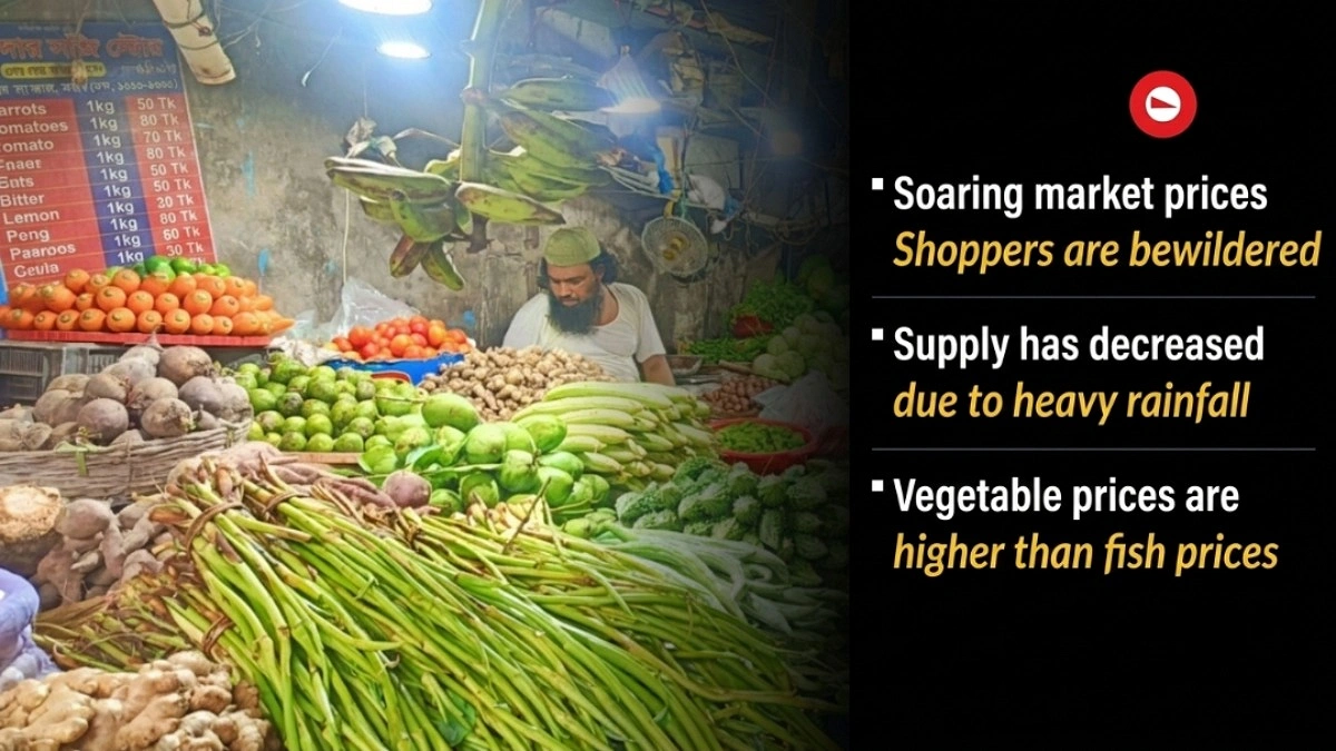 Vegetables alone cost me Tk 700