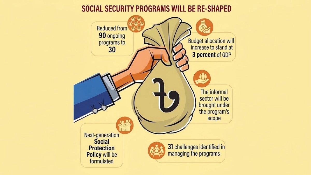 Social safety net reform adds social insurance