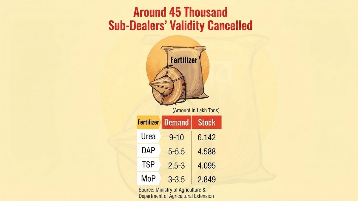 Farmers pay double as black market thrives amid fertilizer shortage