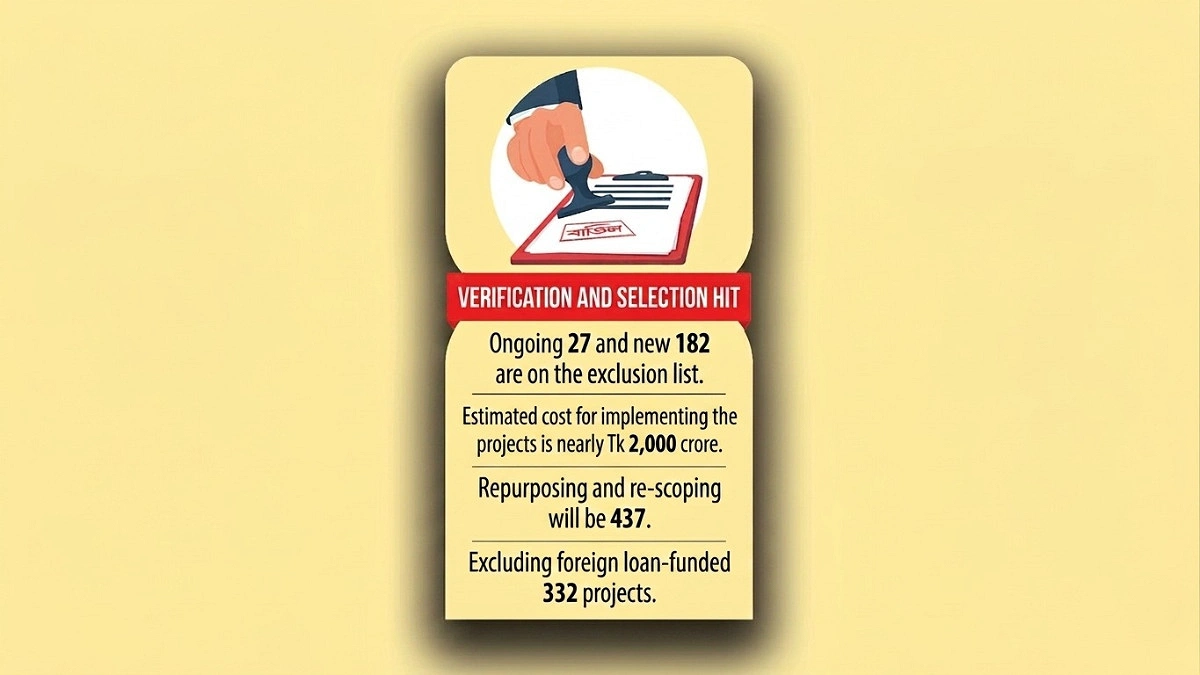 Partisan Projects: 209 development schemes being cancelled