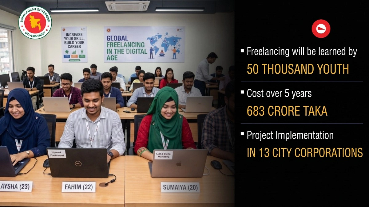Freelancing project: questions raised over Tk 133,000 cost per person