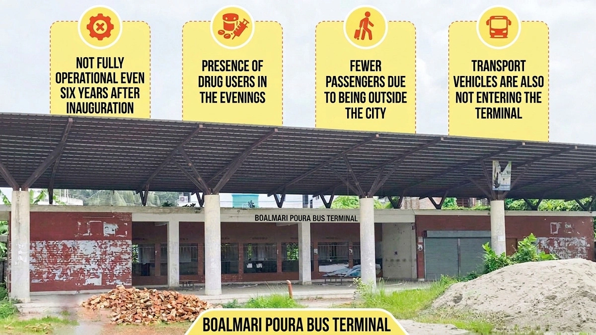 Taxpayer Money Stalled: Tk 6 crore bus terminal inoperative since 2020